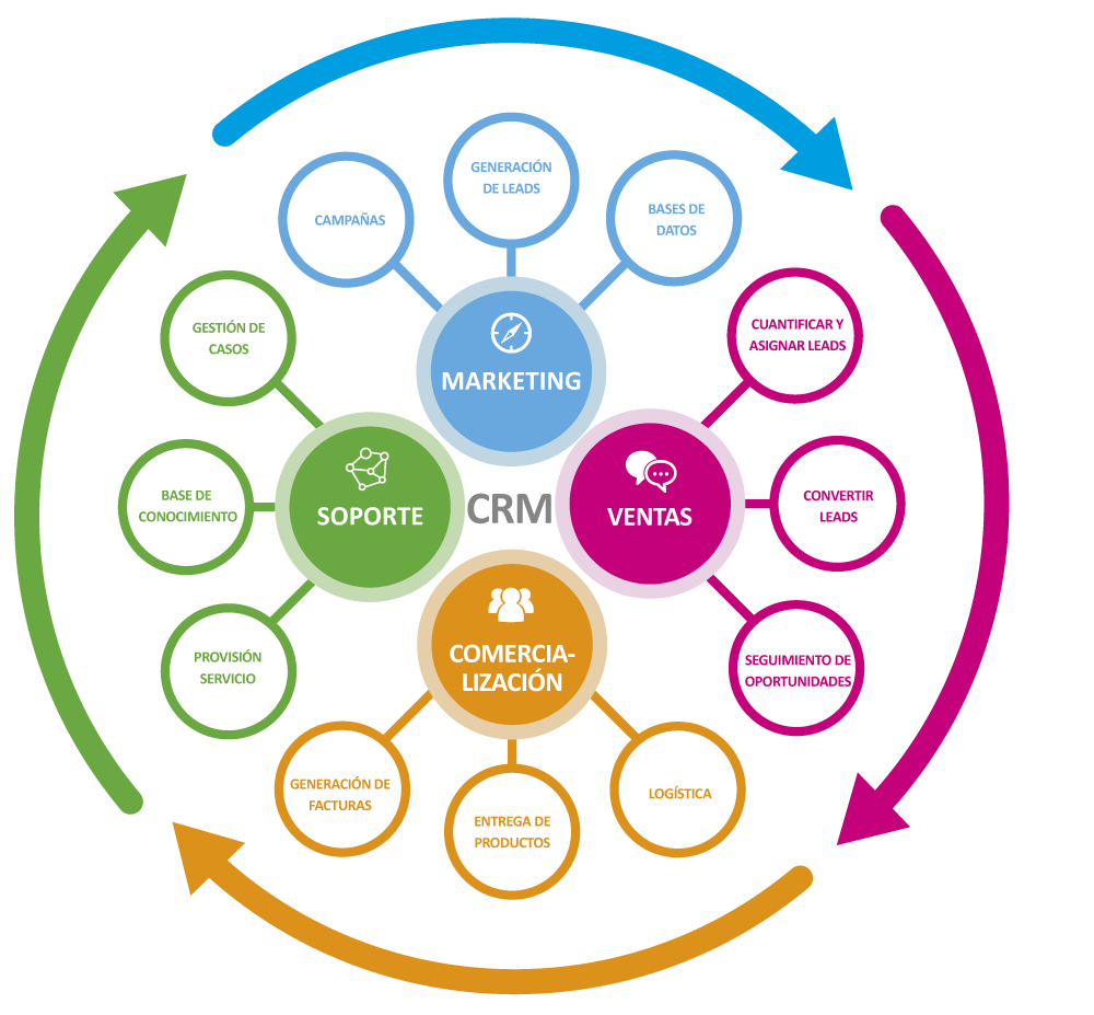 crm