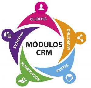 crm_moduls