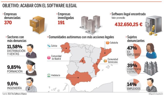 infografia