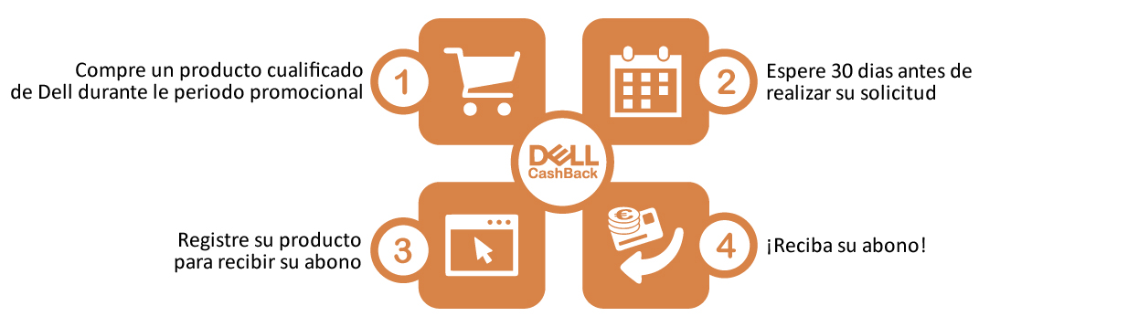 Dell Cashback