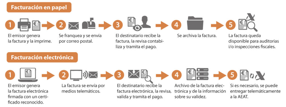 papel_vs_efact