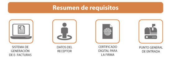 requisitos