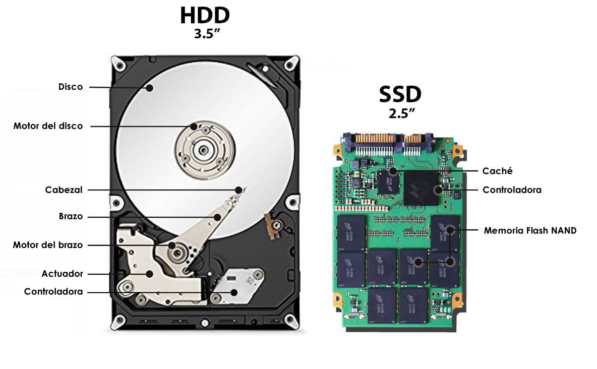 HDD vs SSD: Diferencias entre disco sólido y disco duro