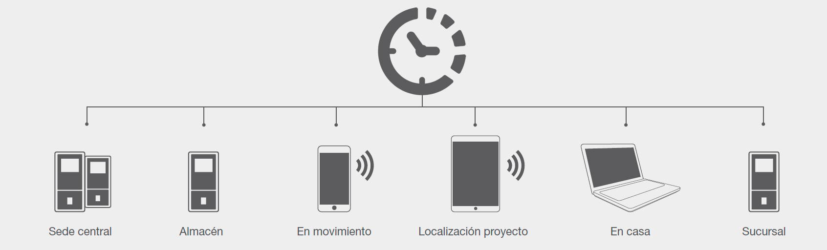 Descarga plantilla Registro Control Horario