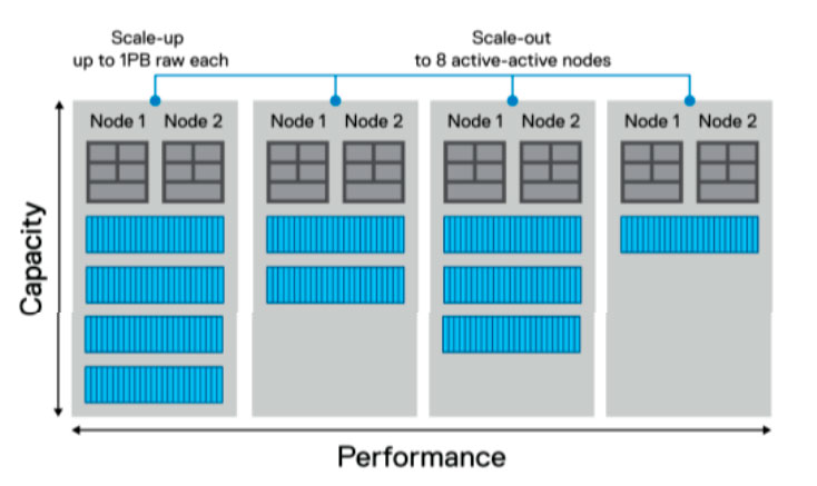 powerstore clustering