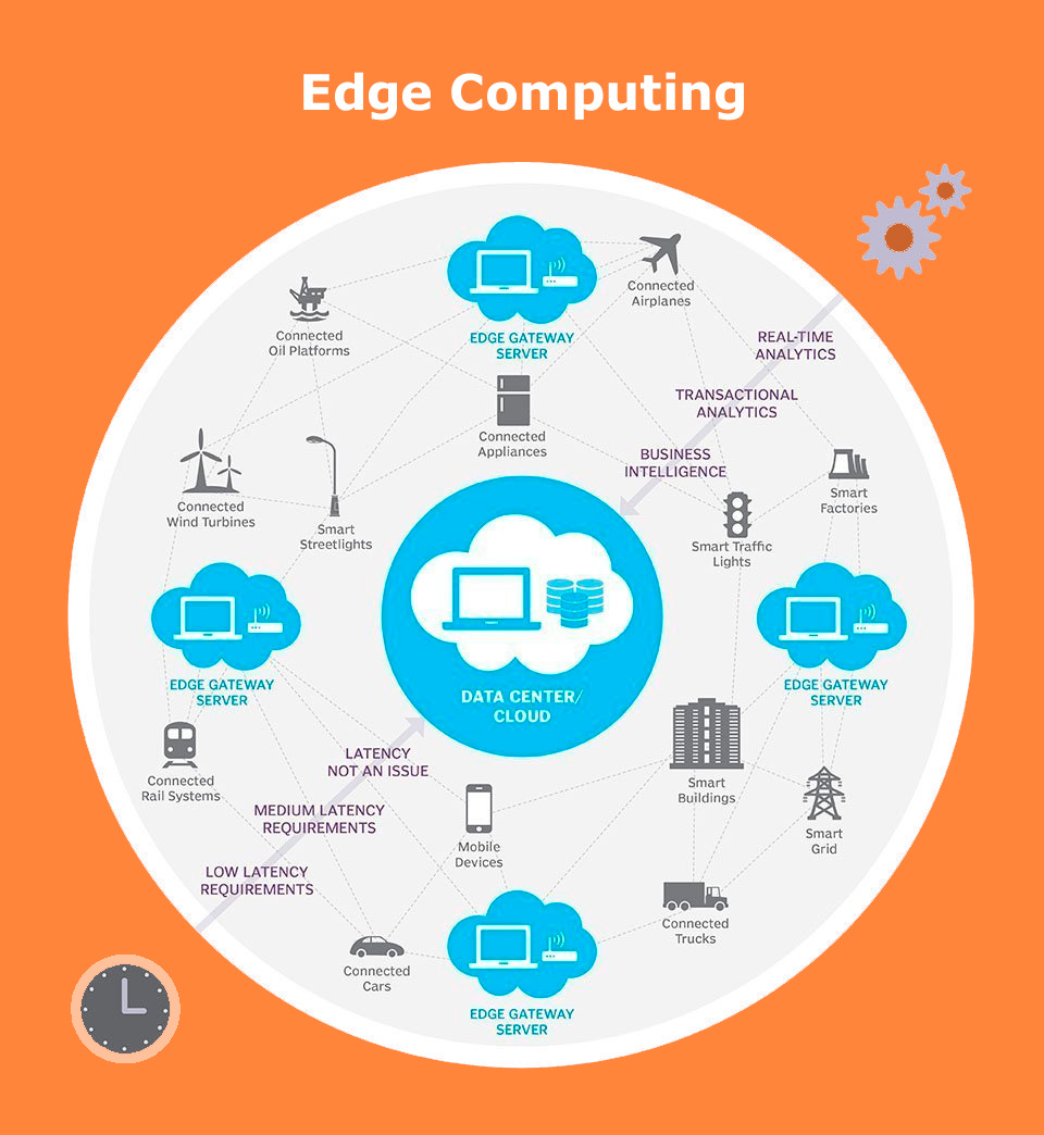 infografia que es edge computing